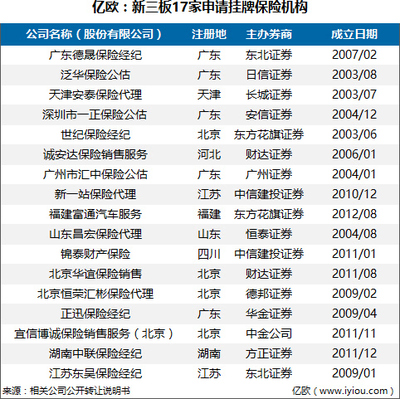 東吳保險新三板掛牌，背后資本脈絡與'蘇州金控'布局浮出水面