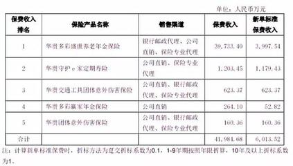 茅臺金融野心遇挫？華貴人壽領銀保監“一號罰單”背后，代理銷售亂象敲響警鐘