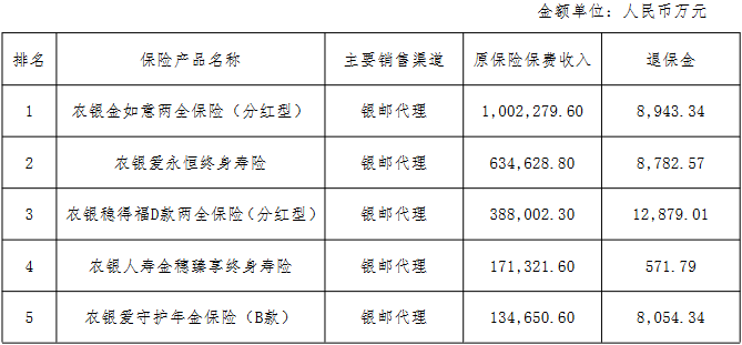 農銀人壽首季凈利同比增7.1%，去年降65%背后的轉型信號